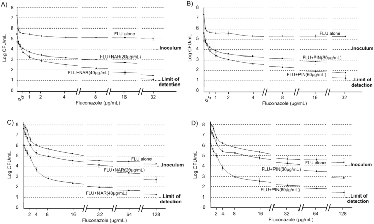 Figure 4