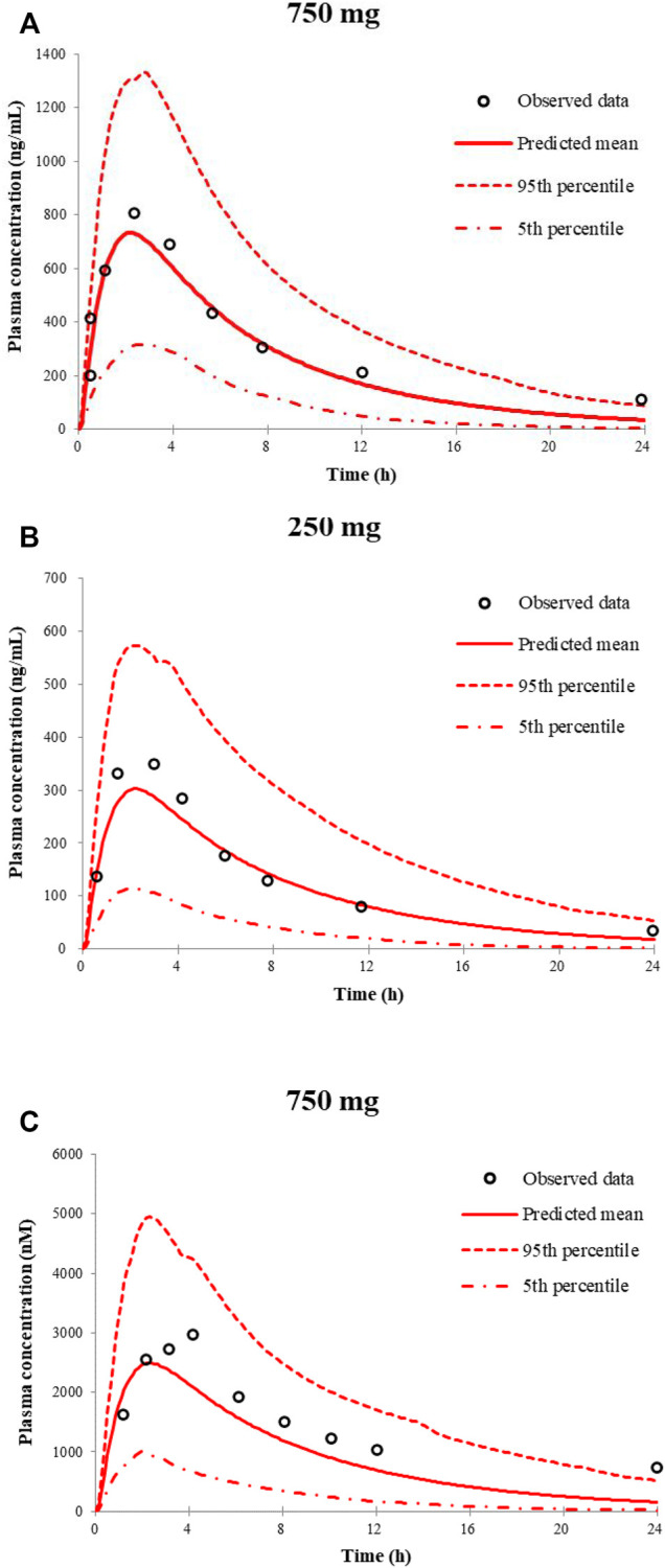 FIGURE 1