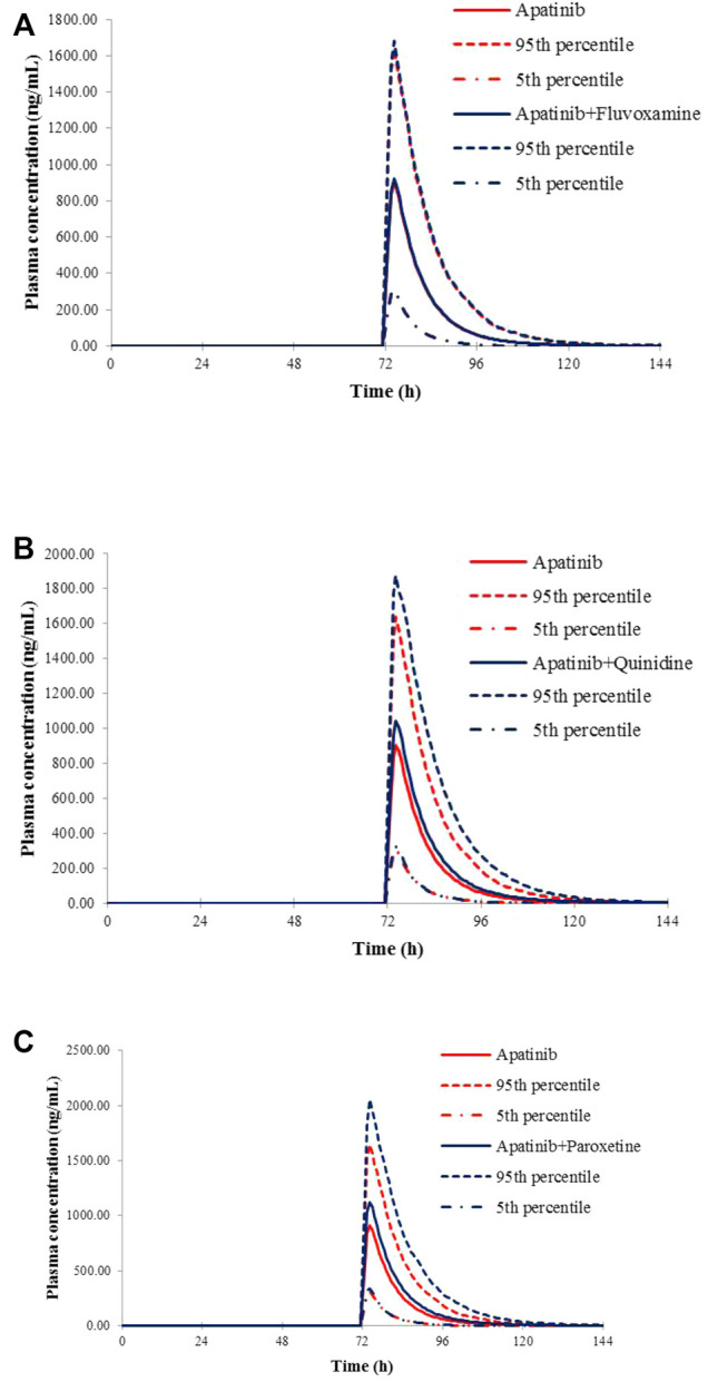 FIGURE 3