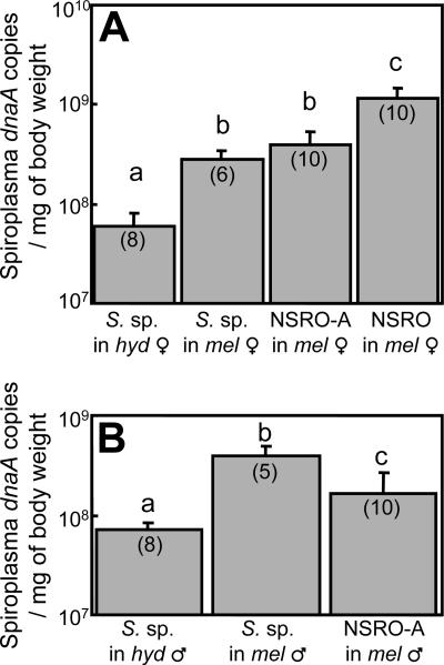 FIG. 5.