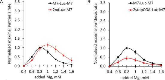 Figure 7.