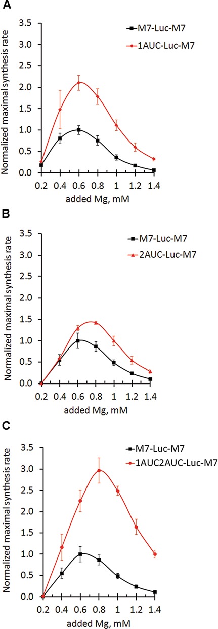 Figure 6.