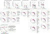 Extended Data Fig. 10
