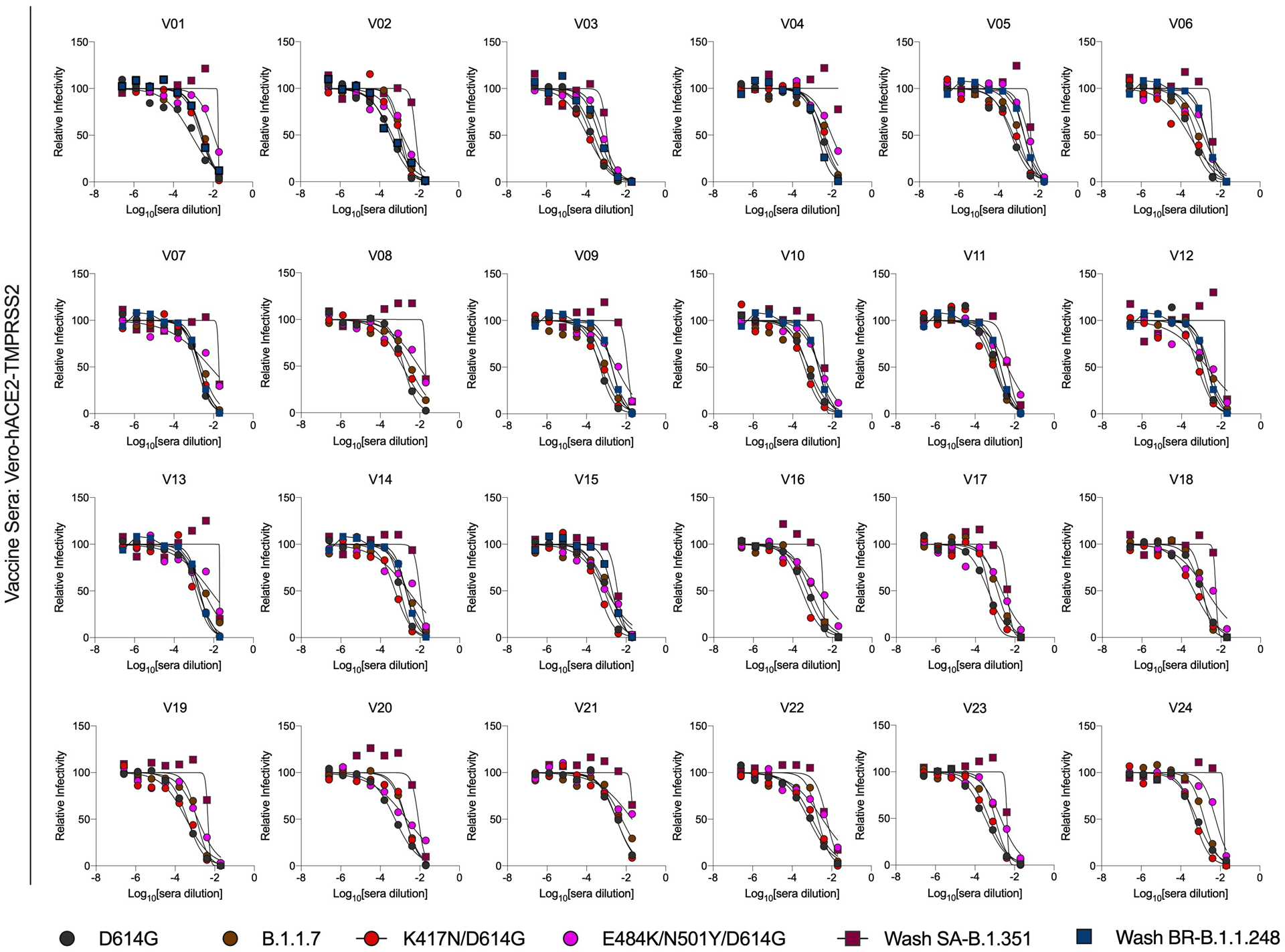 Extended Data Fig. 8