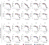 Extended Data Fig. 9