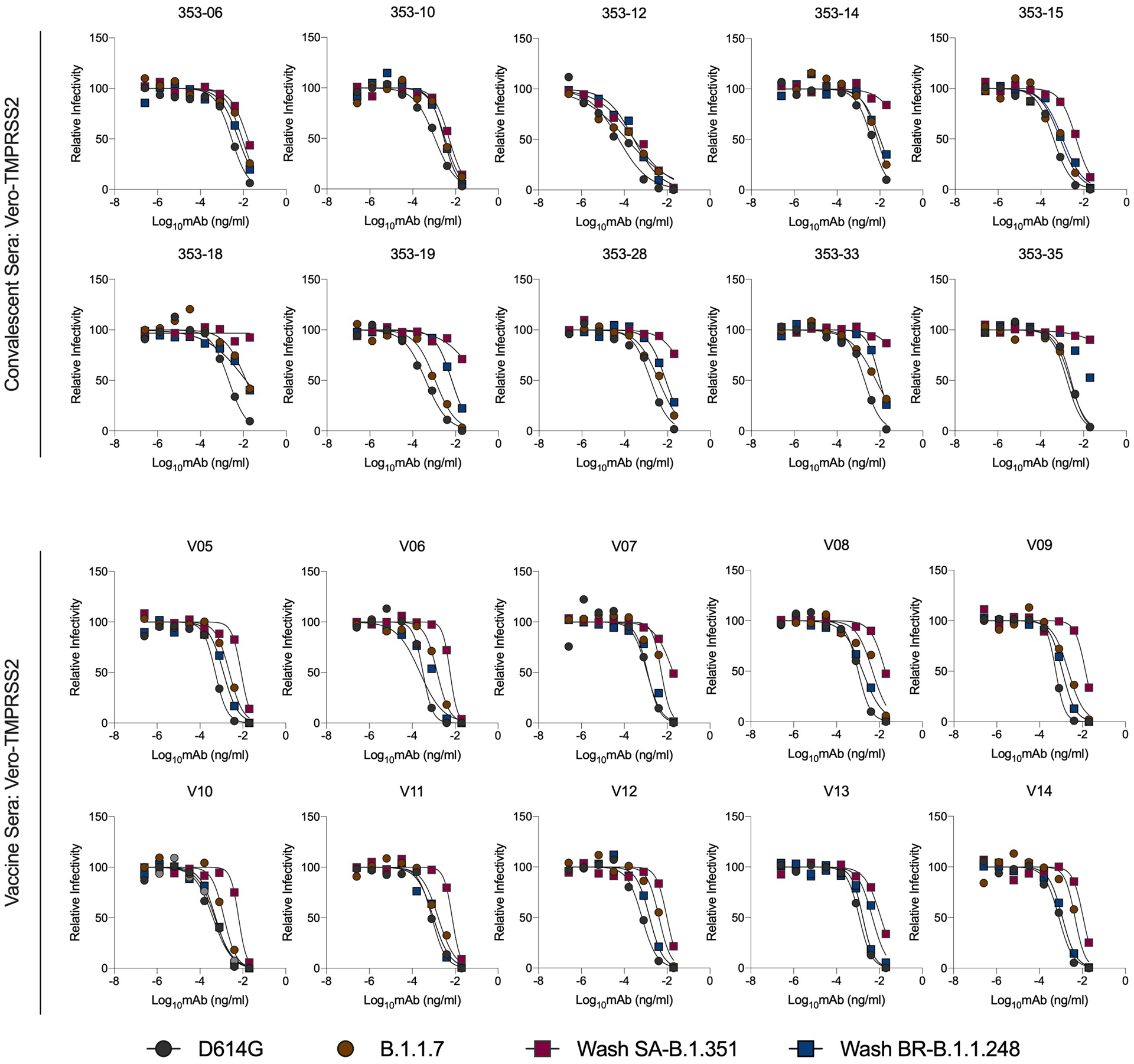 Extended Data Fig. 9