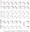 Extended Data Fig. 2
