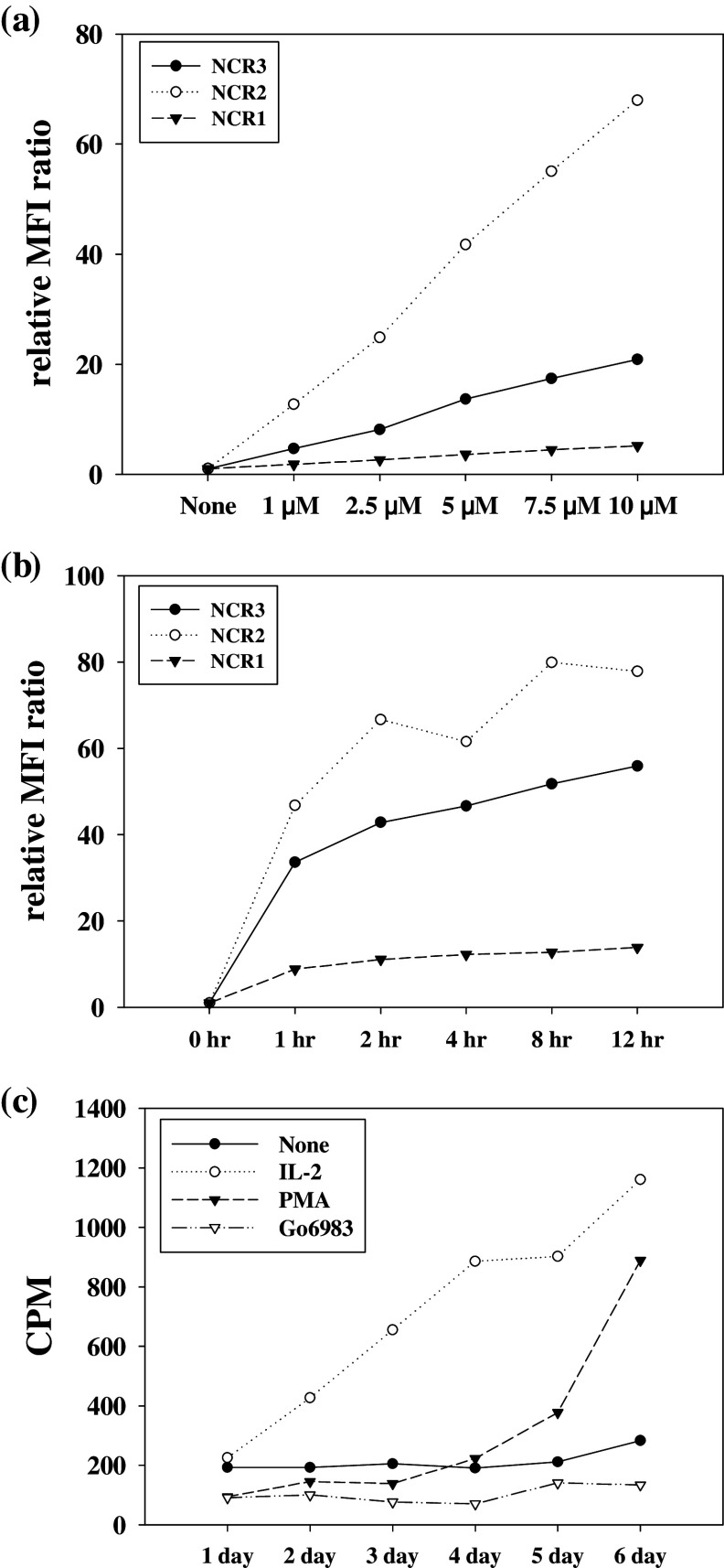 Fig. 3