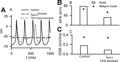 Fig. 10.