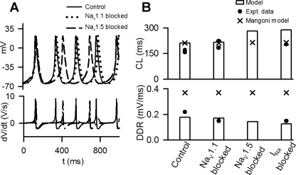 Fig. 4.