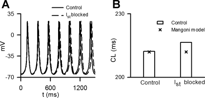 Fig. 7.