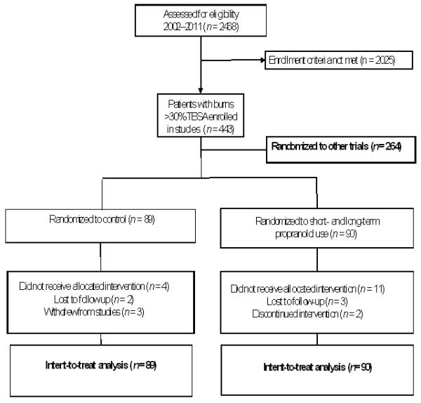 FIGURE 1