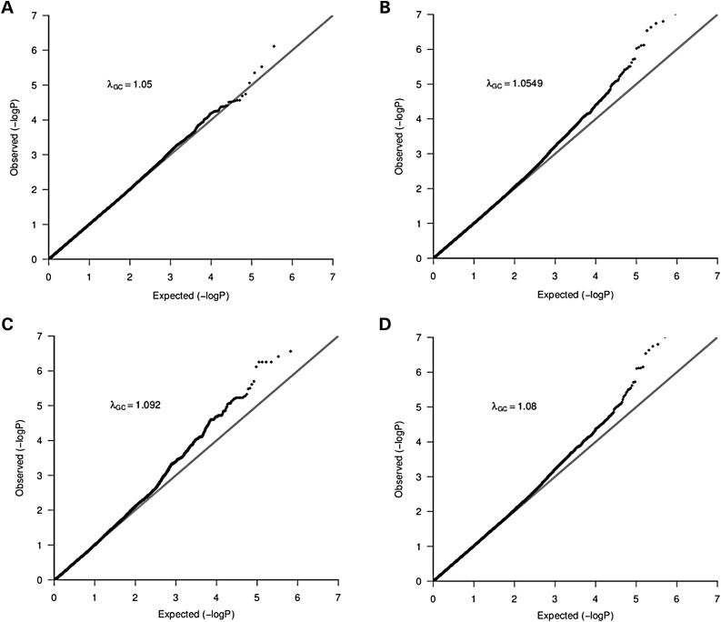 Figure 1.