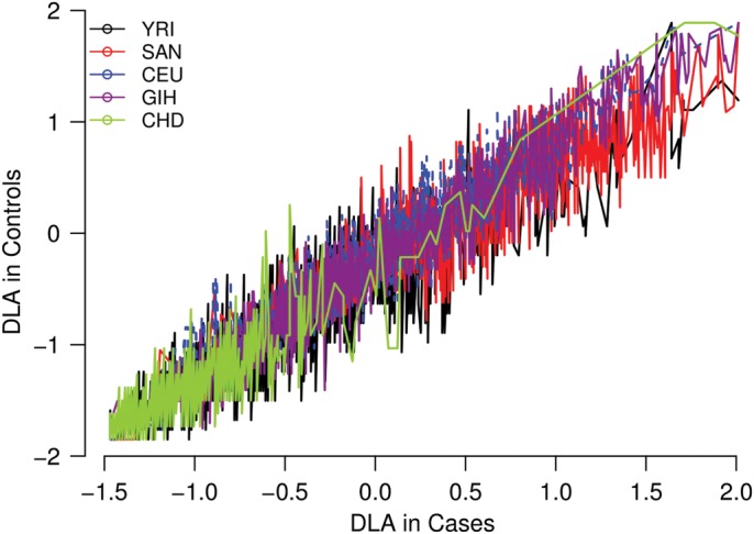 Figure 4.