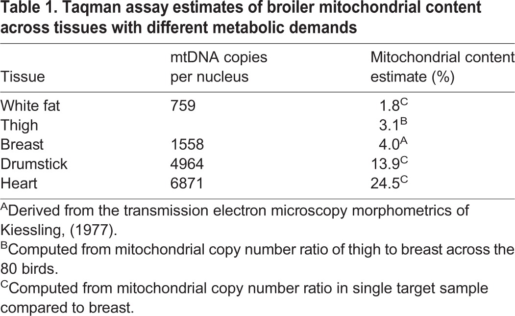 graphic file with name biolopen-6-022772-i1.jpg