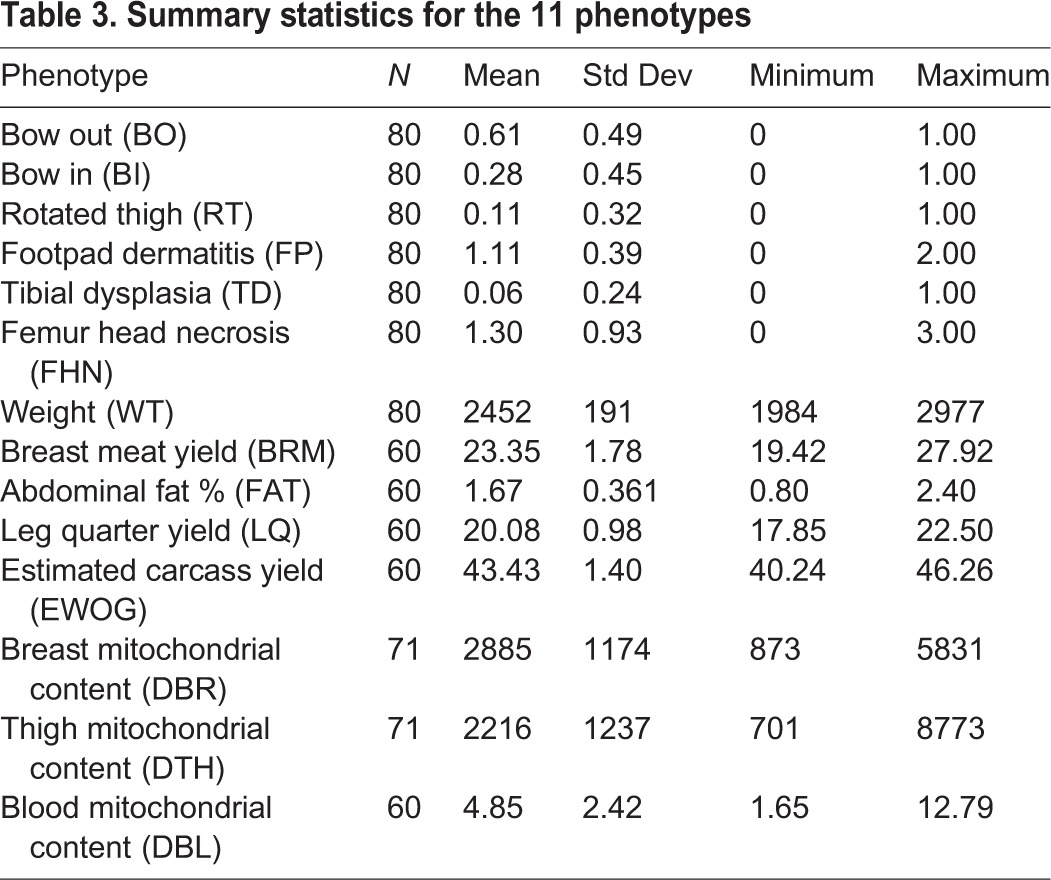 graphic file with name biolopen-6-022772-i3.jpg