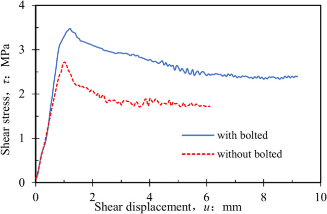 Fig. 14