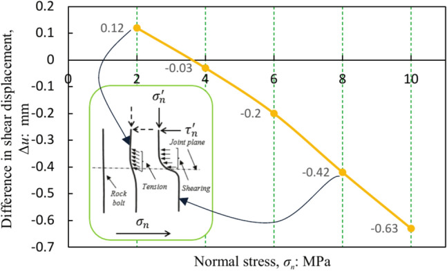 Fig.10