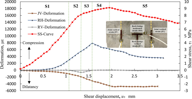 Fig. 9