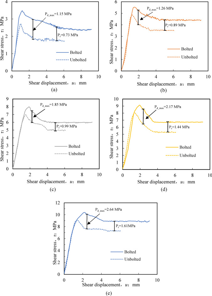 Fig. 13