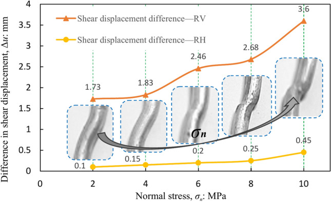 Fig.12