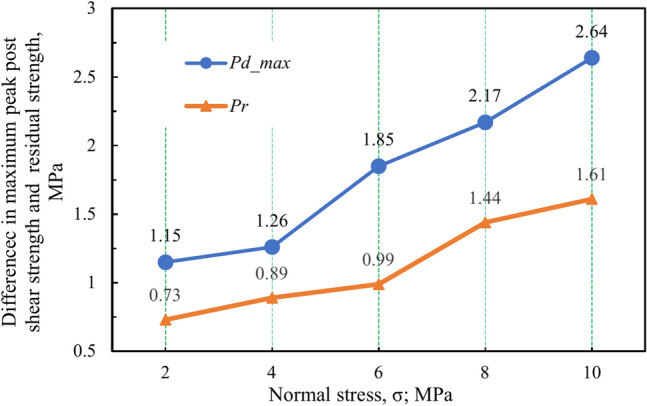 Fig. 17