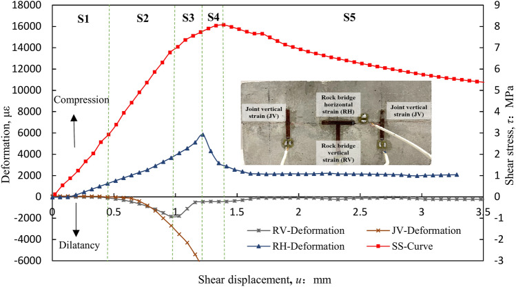 Fig.7