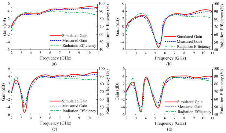 Figure 13