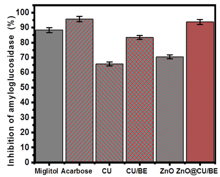 Figure 9