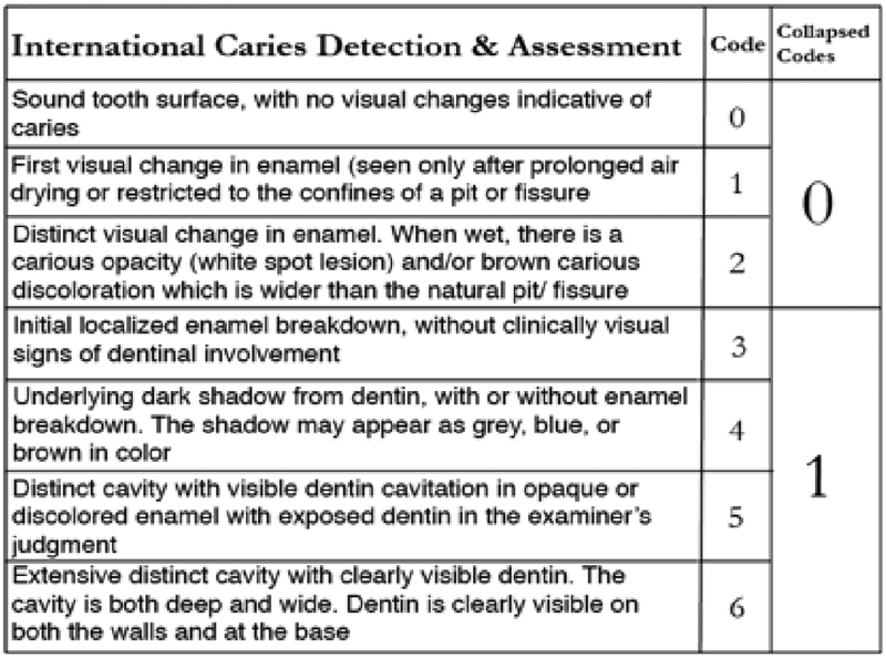 Figure1: