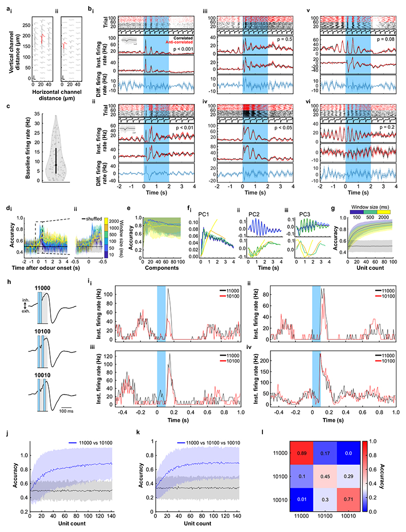 Extended Data Fig. 8