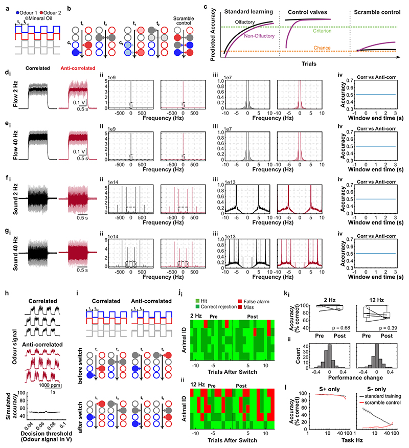 Extended Data Fig. 4