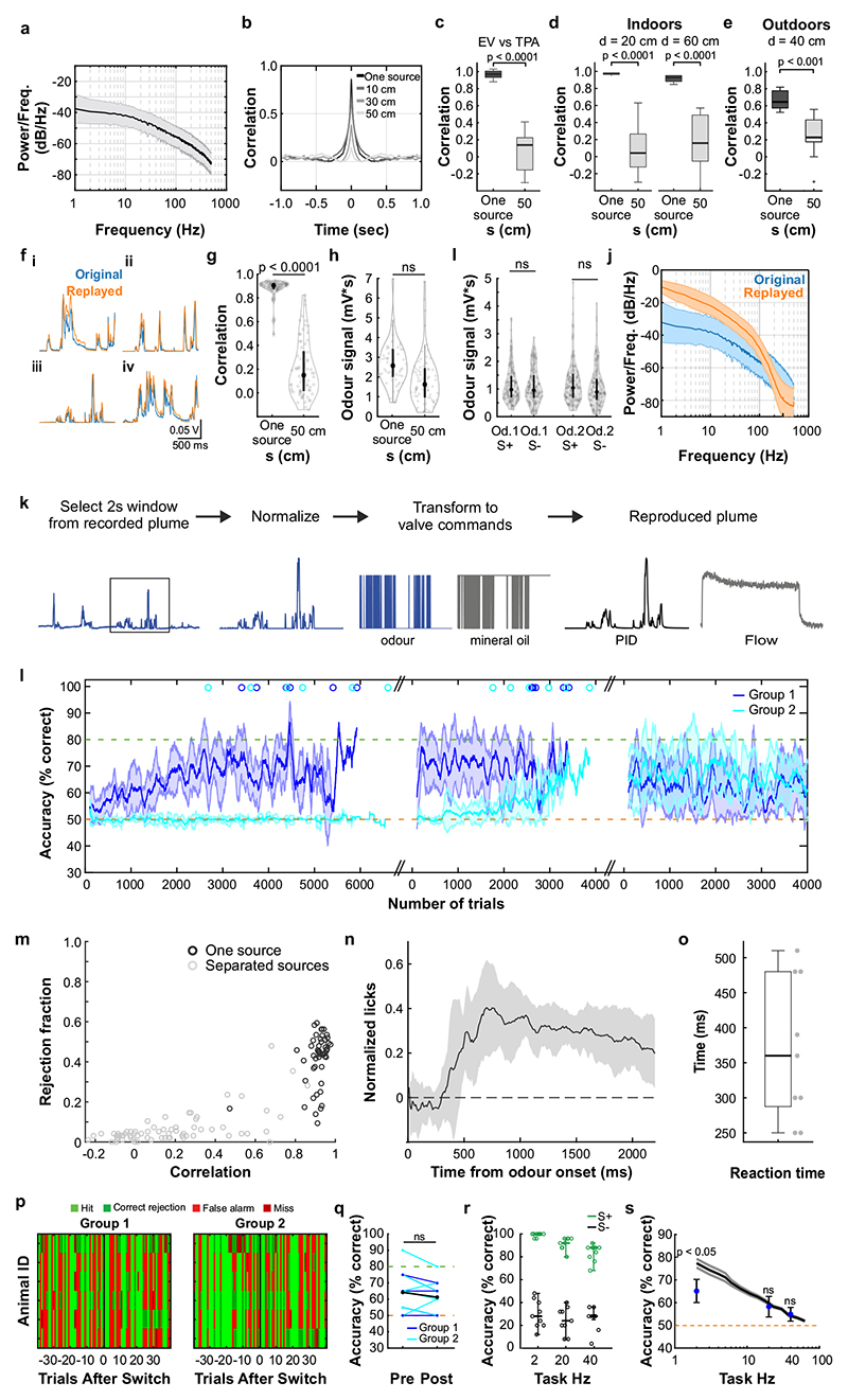 Extended Data Fig. 10