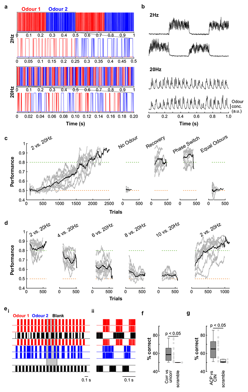 Extended Data Fig. 3