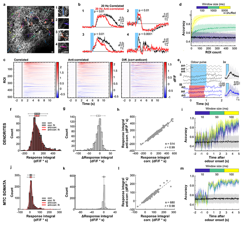 Extended Data Fig. 7