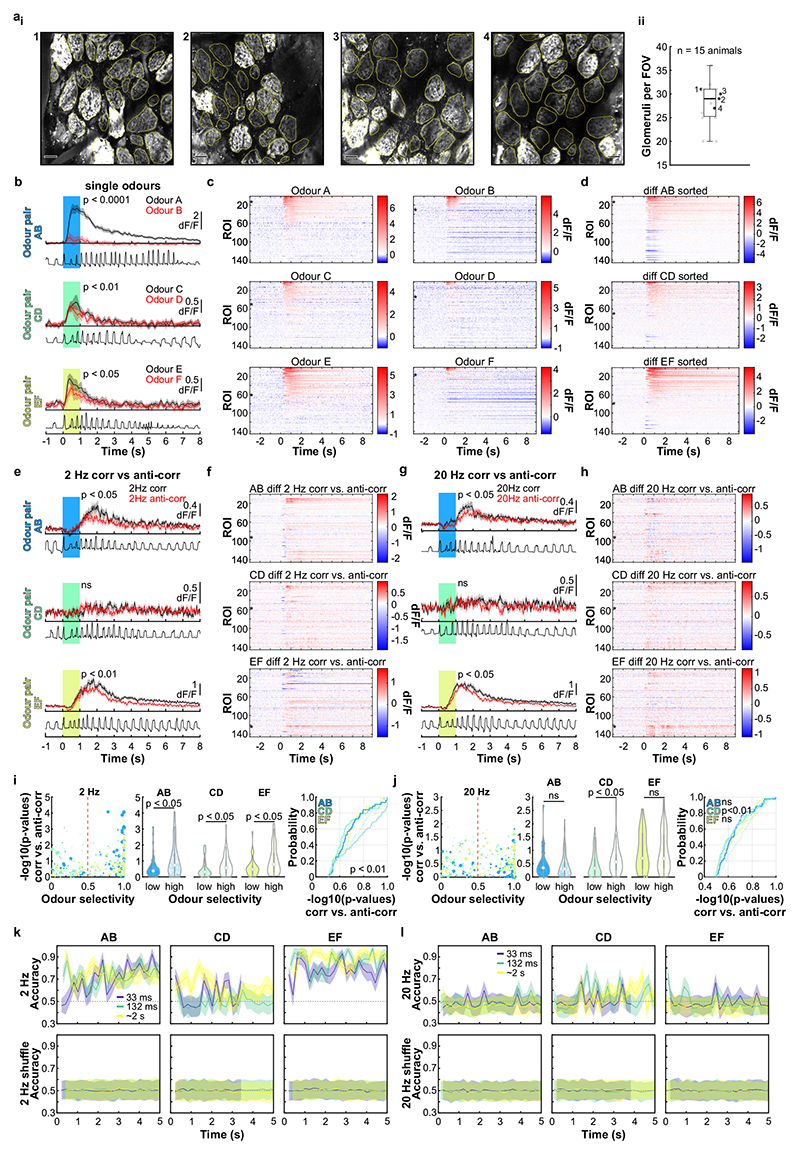 Extended Data Fig. 6