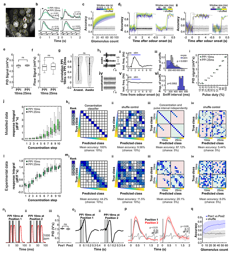 Extended Data Fig. 2