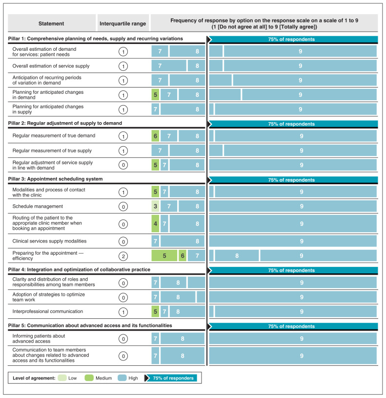 Figure 4: