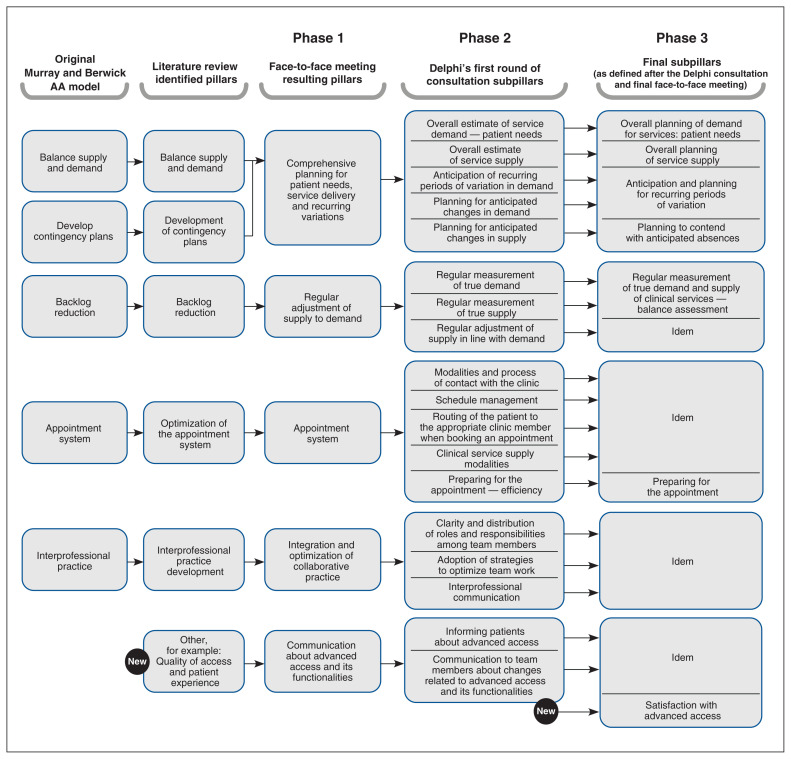 Figure 3: