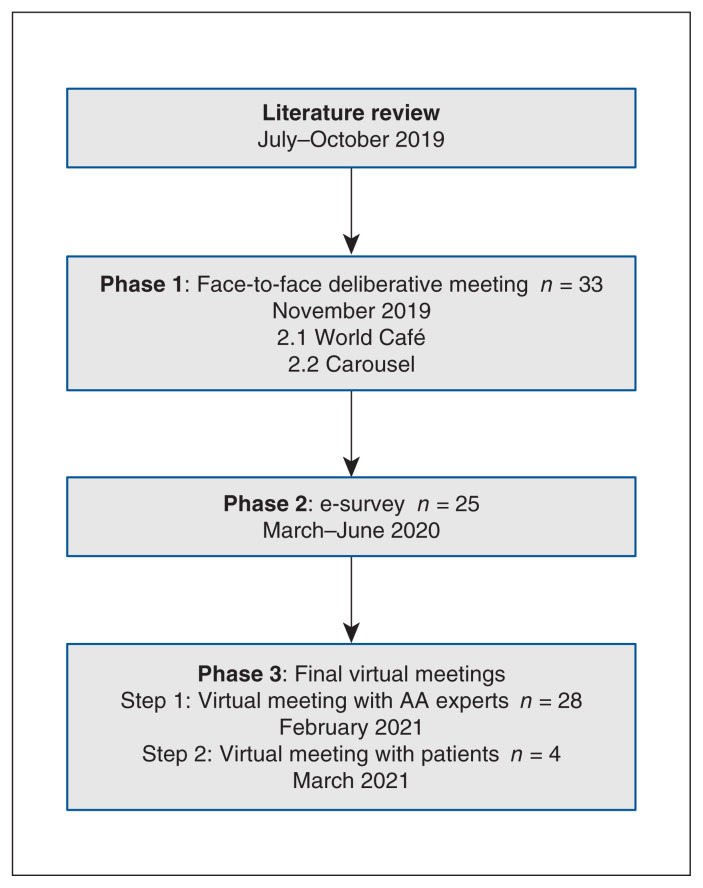 Figure 2: