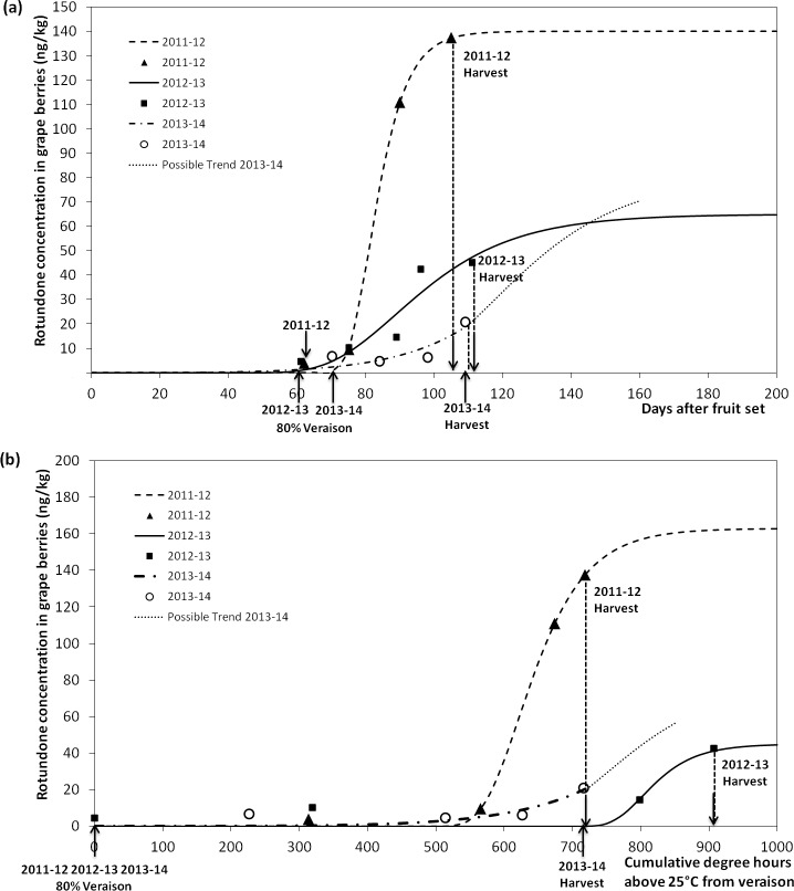 Fig 8