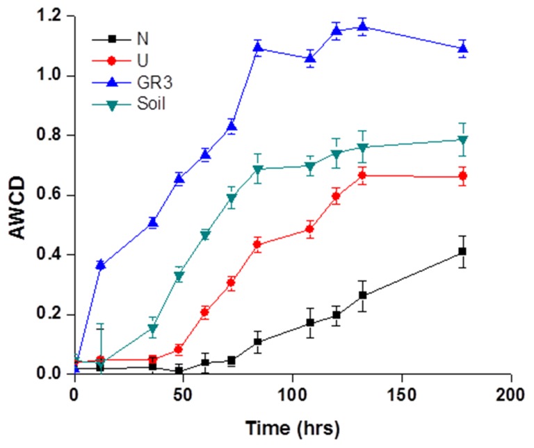 FIGURE 4