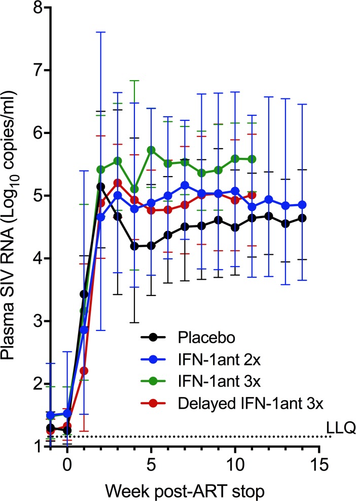 Fig 7