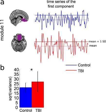 Figure 2. 