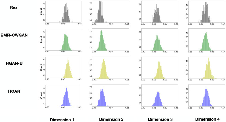 Figure 4: