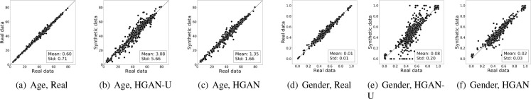 Figure 7: