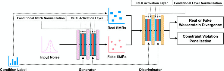 Figure 1: