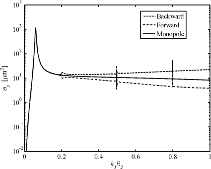 Figure 8