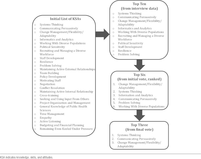 FIGURE 1 •