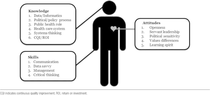 FIGURE 2 •